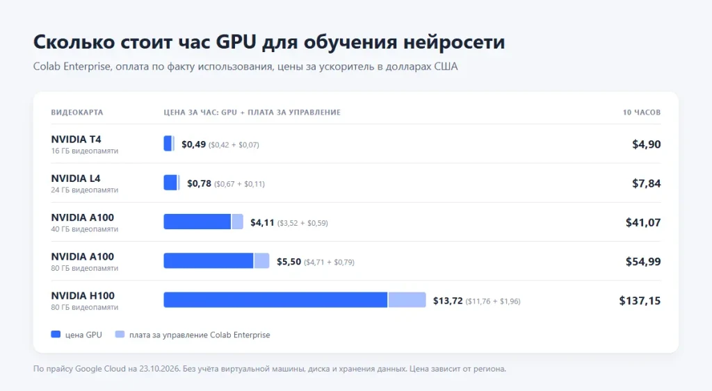Как сделать нейросеть: создать свой ИИ с нуля