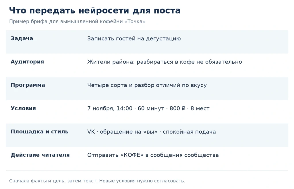 Бриф для поста кофейни: задача, аудитория, программа, условия, площадка и способ записи.