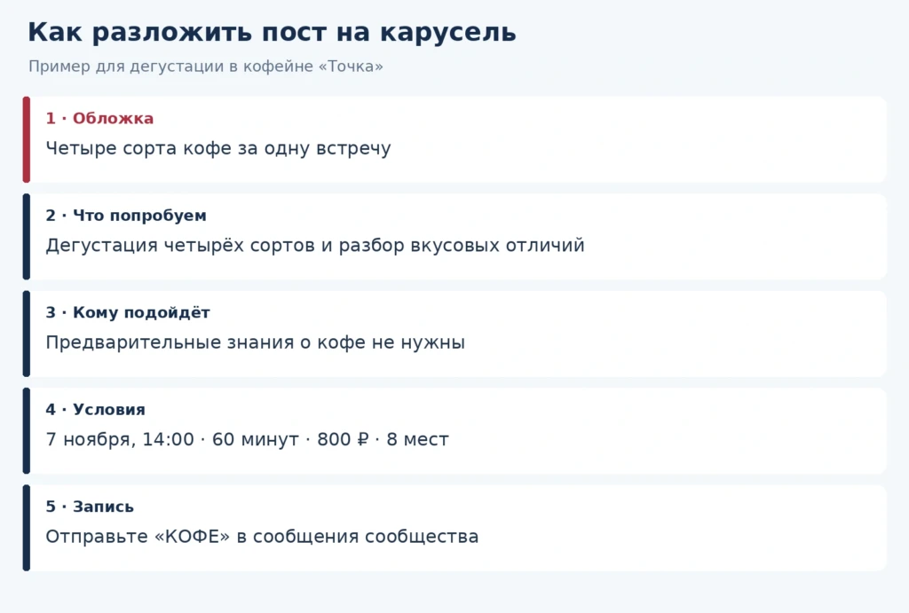 План карусели о дегустации: обложка, программа, аудитория, условия и запись.