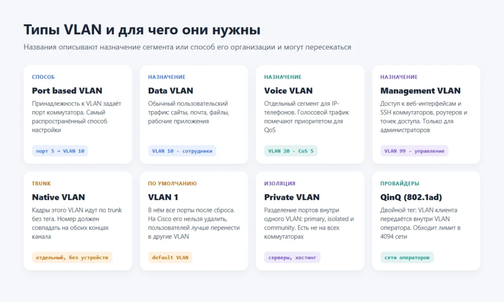 VLAN: что это такое, как работает и зачем нужна виртуальная локальная сеть